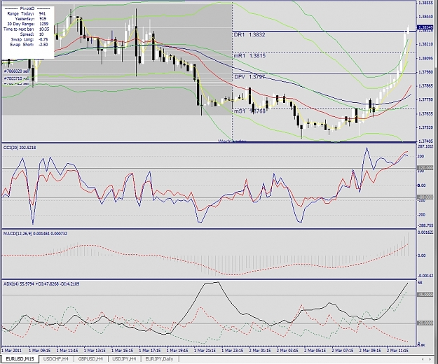 Click to Enlarge

Name: EURUSD, M15, 2011 March02.jpg
Size: 447 KB