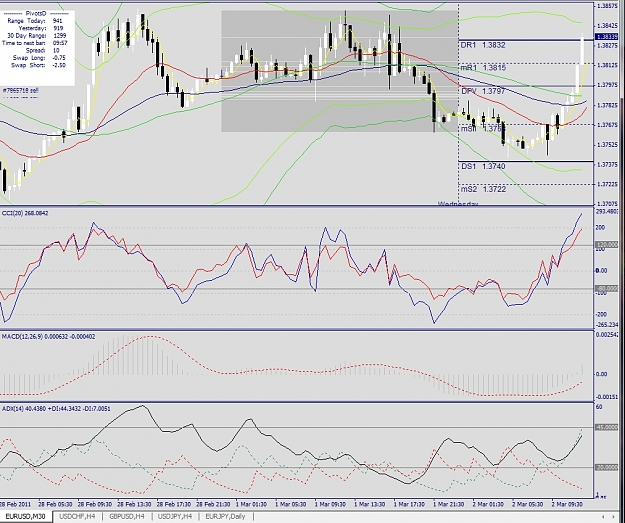 Click to Enlarge

Name: EURUSD, M30, 2011 March02.jpg
Size: 448 KB