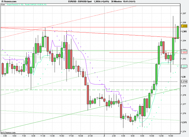 Click to Enlarge

Name: 2011-05-02_15h41_ EURUSD _ min030 _ (075) candle + PP + TL.PNG
Size: 26 KB