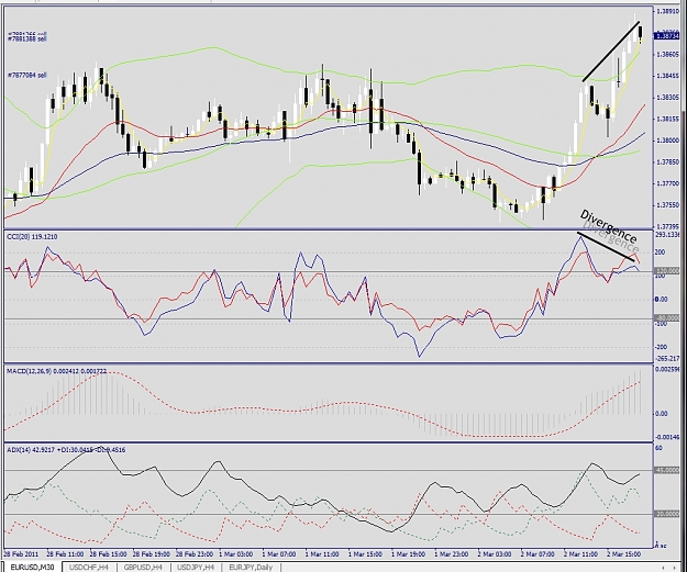 Click to Enlarge

Name: EURUSD, M30, 2011 March02.jpg
Size: 399 KB