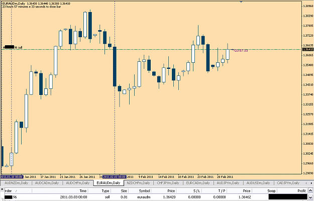 Click to Enlarge

Name: euraud030311.PNG
Size: 30 KB