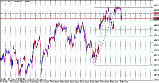 Click to Enlarge

Name: gbpusd_m30.gif
Size: 28 KB