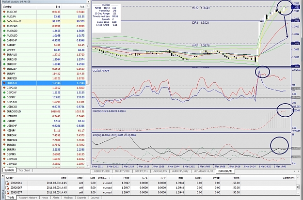 Click to Enlarge

Name: EURUSD, M1, 2011 March 03, 14h46.jpg
Size: 674 KB