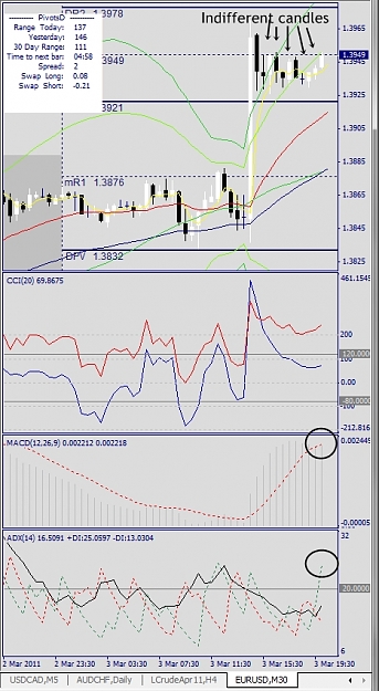 Click to Enlarge

Name: EURUSD, M30, 2011 March 03, 20h25.jpg
Size: 250 KB