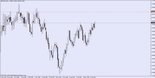 Click to Enlarge

Name: gbpusd w1.gif
Size: 22 KB