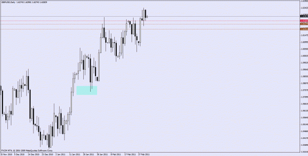 Click to Enlarge

Name: gbpusd d1 retrace.gif
Size: 20 KB