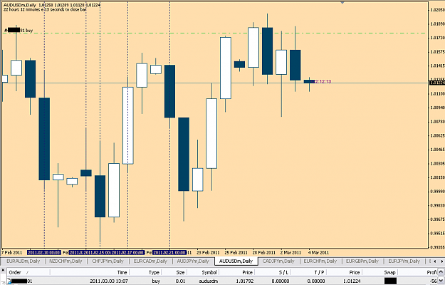 Click to Enlarge

Name: audusd040311.PNG
Size: 33 KB
