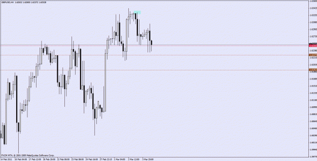 Click to Enlarge

Name: gbpusd d1 retrace.gif
Size: 21 KB
