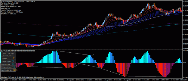 Click to Enlarge

Name: weekly divergence $$$$$$$.gif
Size: 31 KB