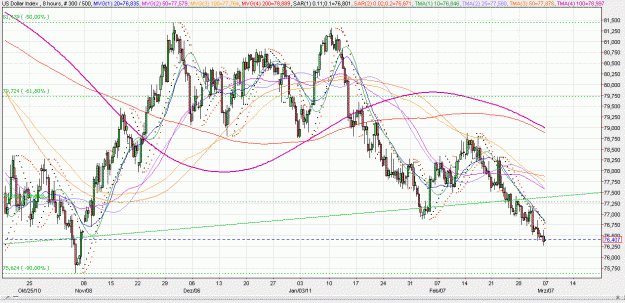 Click to Enlarge

Name: 2011-03-04 _ (23h15 CET) USD-INX _ 480min _ 000 candle 300-500-30.GIF
Size: 50 KB