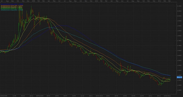 Click to Enlarge

Name: euraud daily.jpg
Size: 90 KB
