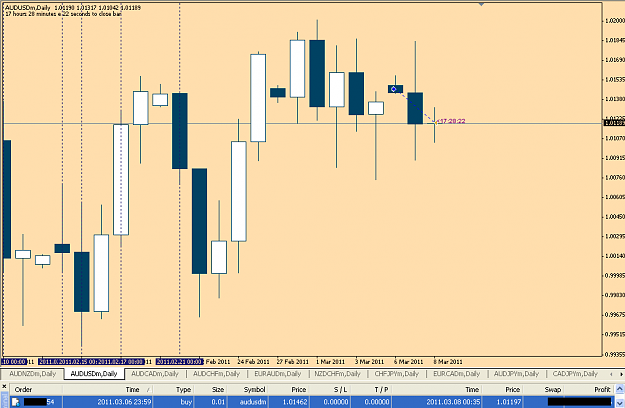 Click to Enlarge

Name: audusd080311.PNG
Size: 35 KB