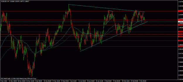 Click to Enlarge

Name: audusd2.gif
Size: 27 KB