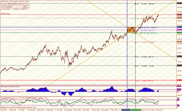 Click to Enlarge

Name: gold daily mar 9 11.gif
Size: 50 KB