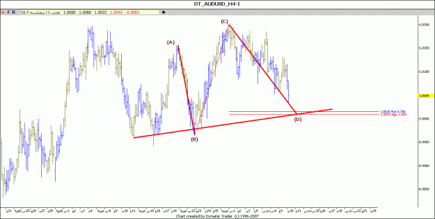 Click to Enlarge

Name: audusd h41.gif
Size: 73 KB