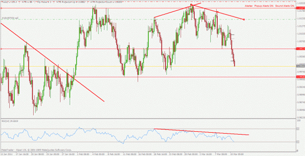 Click to Enlarge

Name: 4hr audusd 10032011.gif
Size: 32 KB