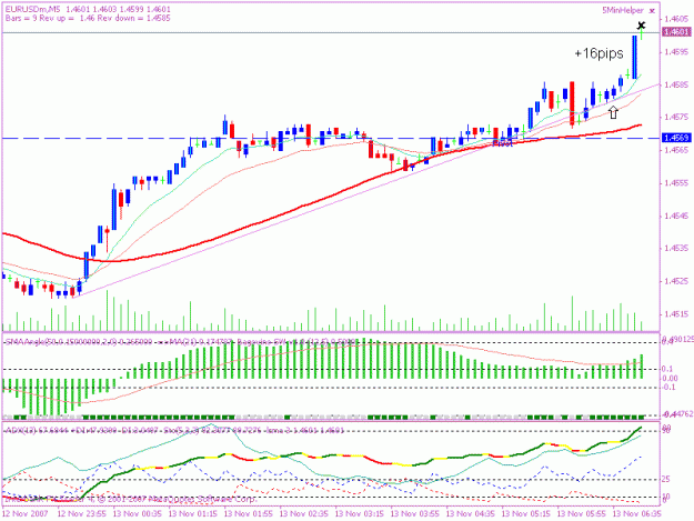 Click to Enlarge

Name: 20071113 5min trade 1 a.gif
Size: 18 KB