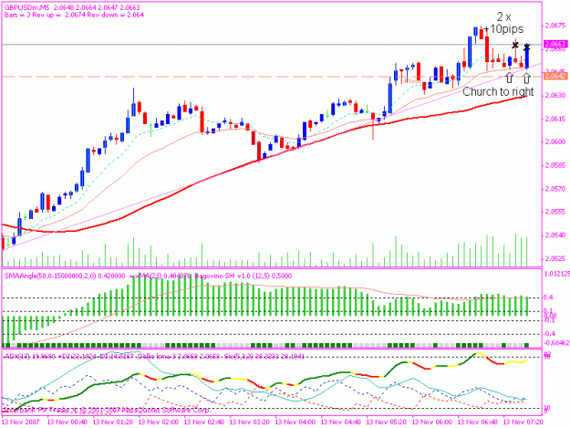 Click to Enlarge

Name: 20071113 5min trade 2 b.gif
Size: 19 KB