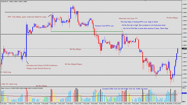 Click to Enlarge

Name: 2011-03-09_VSA_EURUSD_H1_Miss_Signal_Answer.png
Size: 70 KB