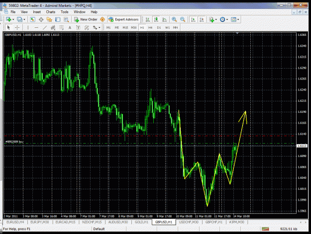 Click to Enlarge

Name: gbp usd.gif
Size: 57 KB