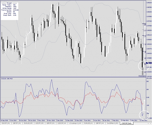 Click to Enlarge

Name: CADCHF, Daily, 2011 March 16.jpg
Size: 341 KB