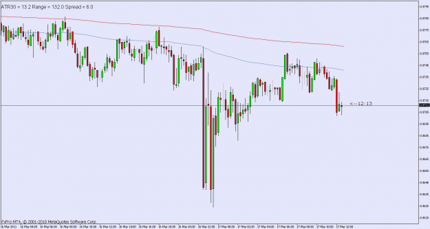 Click to Enlarge

Name: audcad 15 min.gif
Size: 18 KB