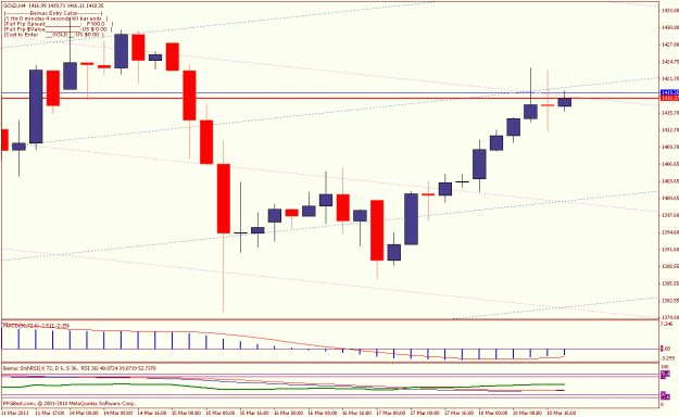 Click to Enlarge

Name: gold 4 hr mar 18 11 3.gif
Size: 20 KB