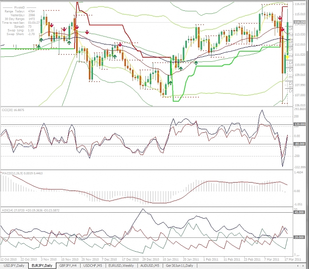 Click to Enlarge

Name: EURJPY, Daily, 2011 March 19.jpg
Size: 450 KB