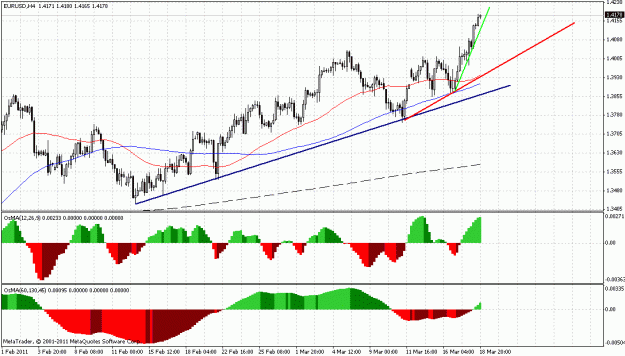 Click to Enlarge

Name: eurusd_4h.gif
Size: 28 KB