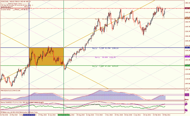 Click to Enlarge

Name: gold daily mar 20 11.gif
Size: 38 KB