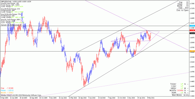 Click to Enlarge

Name: gbpusd_110321_d.gif
Size: 24 KB
