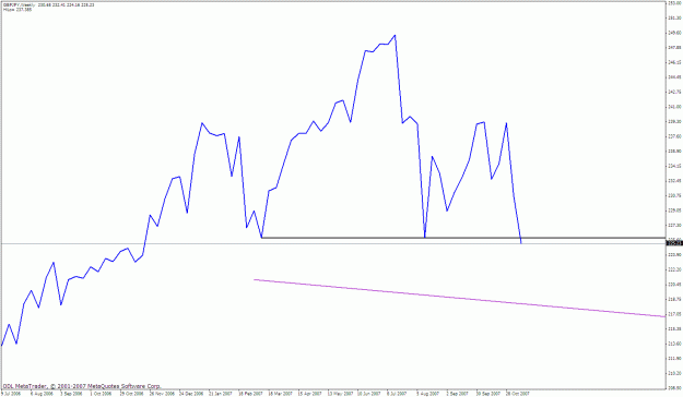Click to Enlarge

Name: gbpjpy weekly.gif
Size: 18 KB