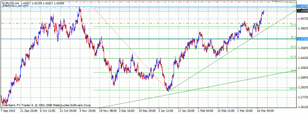 Click to Enlarge

Name: eurusd_h4.gif
Size: 25 KB