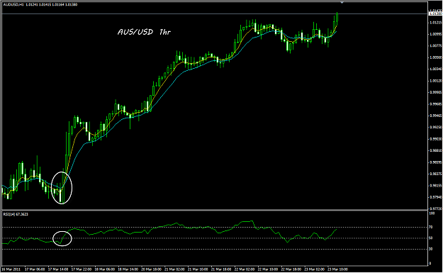 Click to Enlarge

Name: Aus-Usd 1hr.png
Size: 35 KB