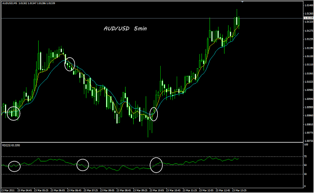 Click to Enlarge

Name: Aus-Usd 5min.png
Size: 44 KB