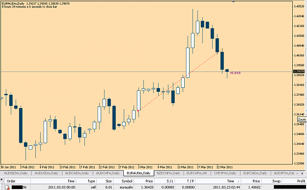Click to Enlarge

Name: euraud230311.PNG
Size: 28 KB