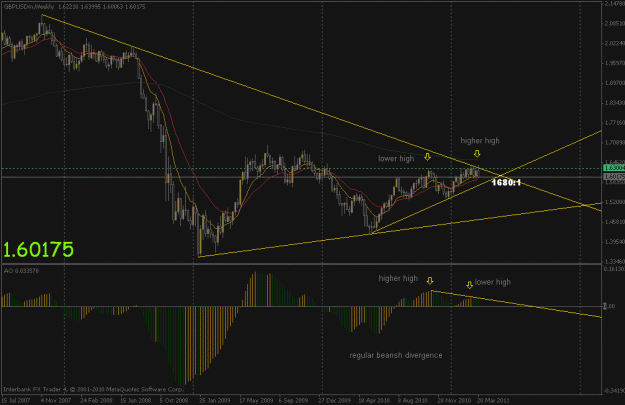 Click to Enlarge

Name: gbpusd w1.gif
Size: 21 KB