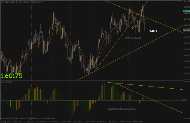 Click to Enlarge

Name: gbpusd d1.gif
Size: 27 KB