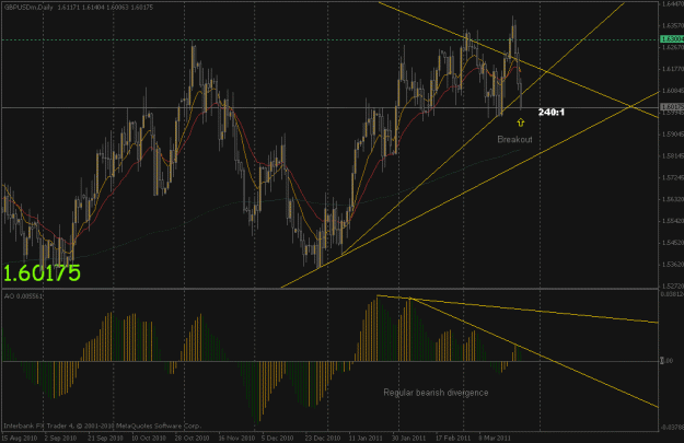 Click to Enlarge

Name: gbpusd d.gif
Size: 27 KB