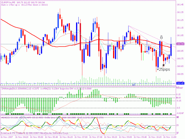 Click to Enlarge

Name: 20071116 5min trade 1.gif
Size: 23 KB