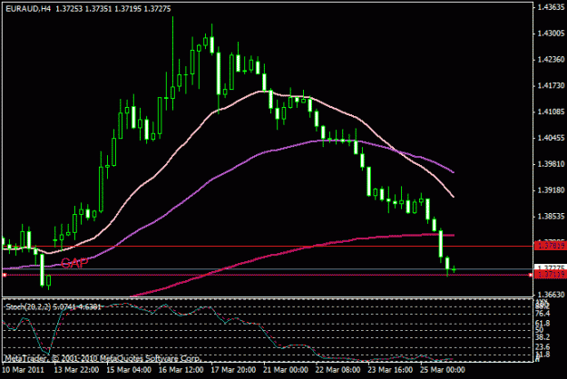 Click to Enlarge

Name: euraud4H.gif
Size: 15 KB