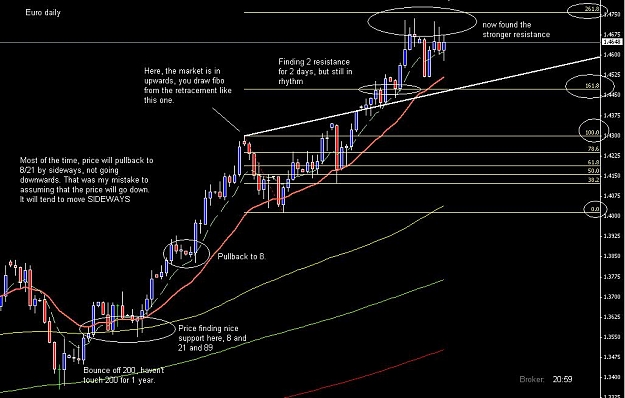 Click to Enlarge

Name: how to use fibo, another example on euro daily.JPG
Size: 95 KB