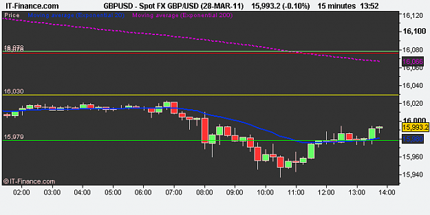 Click to Enlarge

Name: Spot FX GBP_USD (28-MAR-11).png
Size: 6 KB