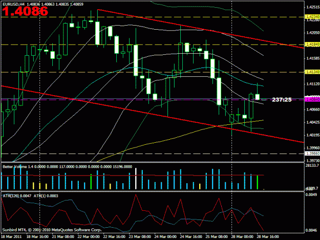 Click to Enlarge

Name: eurusd_4hr_channel.gif
Size: 25 KB