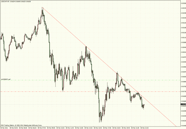 Click to Enlarge

Name: usdchf.gif
Size: 46 KB