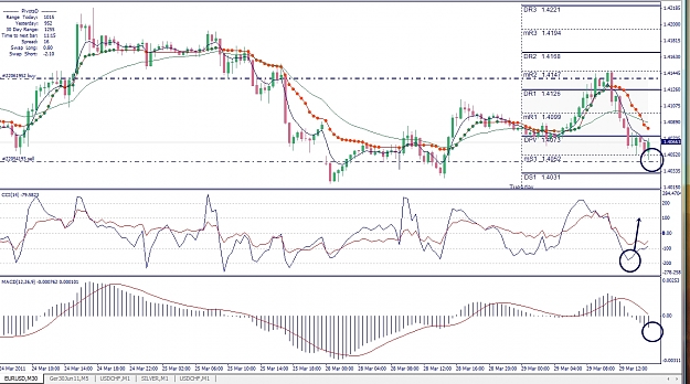 Click to Enlarge

Name: EURUSD, M30, 2011 March 29.jpg
Size: 511 KB