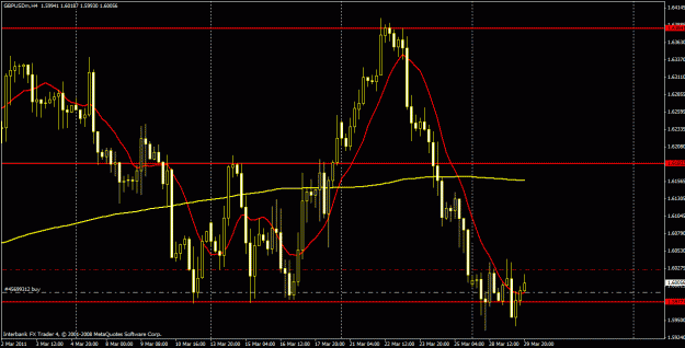 Click to Enlarge

Name: 32911 gbpusd 4hr.gif
Size: 26 KB