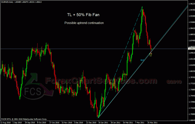 Click to Enlarge

Name: eurnzd d fcs.gif
Size: 33 KB