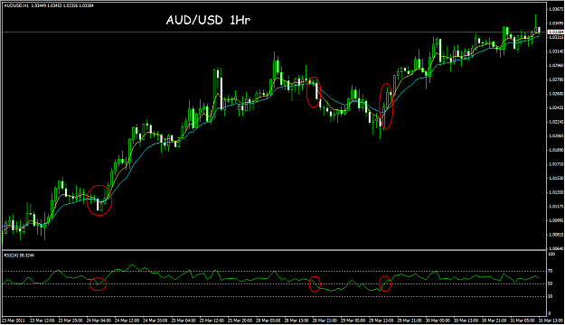 Click to Enlarge

Name: Aus-Usd 1Hr.png
Size: 44 KB