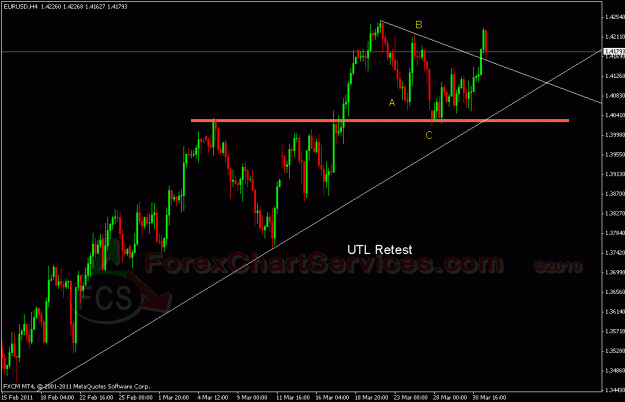 Click to Enlarge

Name: eurusd2 fcs.gif
Size: 23 KB